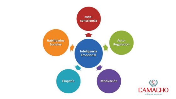 Inteligenciaemocionalyliderazgo3