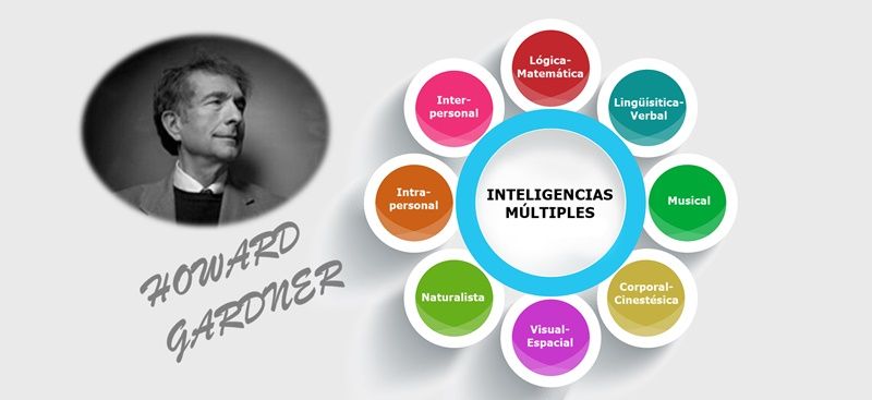 inteligencias multiples
